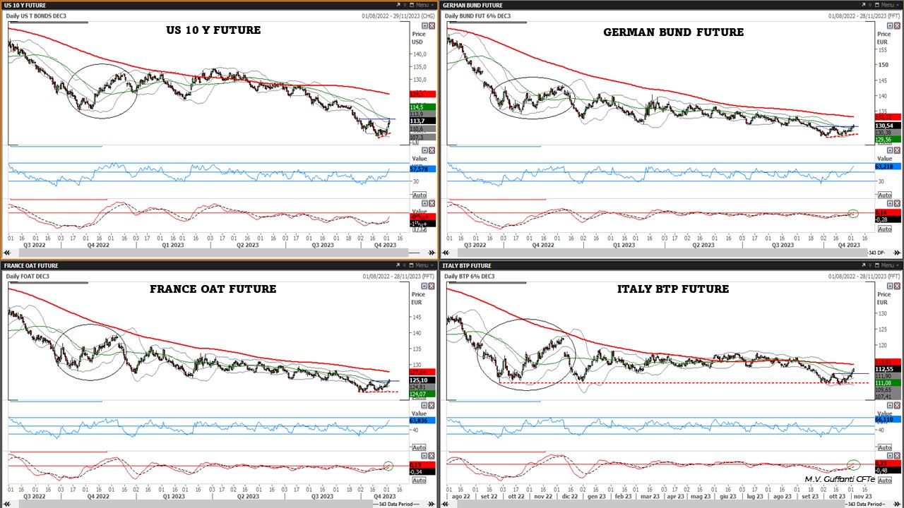 20231105 04 Bond Futures